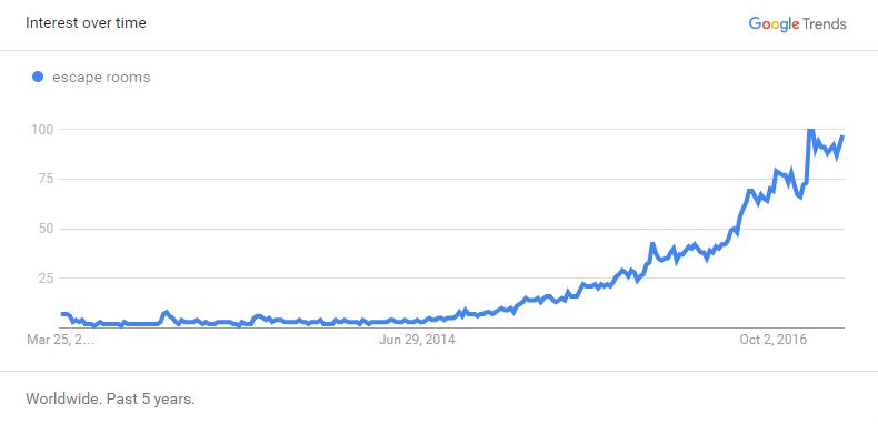 escape room marketing online